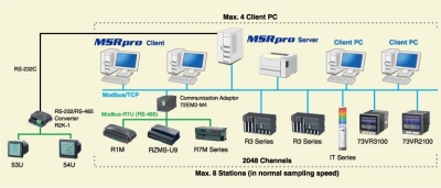 MSRpro Client / Server system high performance PC Recorder (Model: MSR2K)